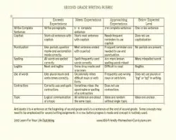 2nd Grade Writing Rubric