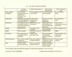 4th Grade Writing Rubric