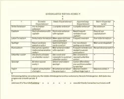 Kindergarten Writing Rubric