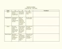 Kindergarden Writing Rubric