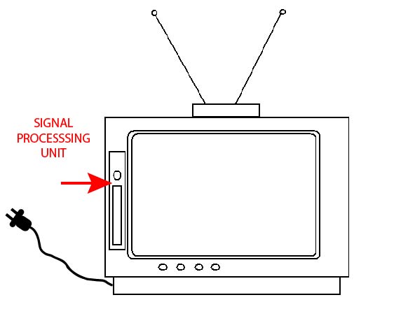 electronic output