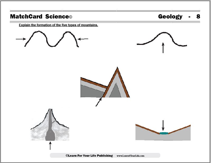 Types of Mountains Worksheet