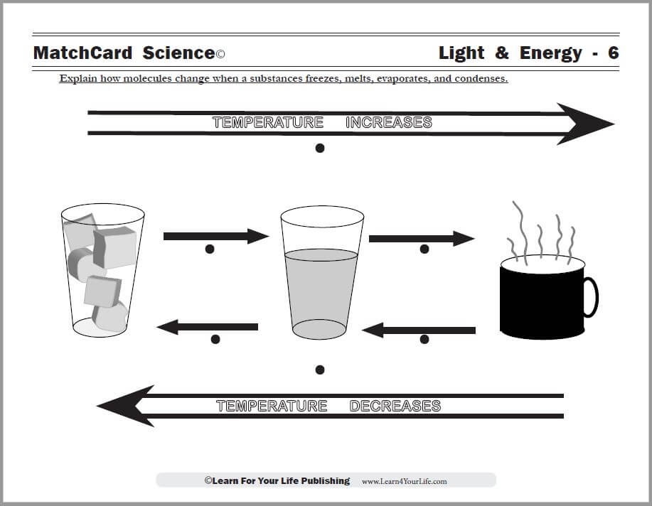 Evaporation Worksheet