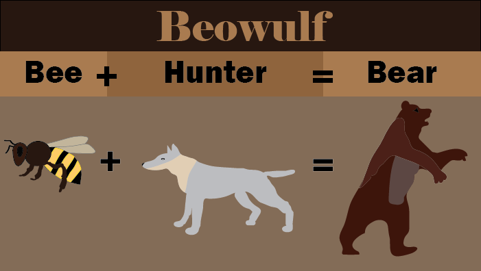 Meaning of the Name Beowulf