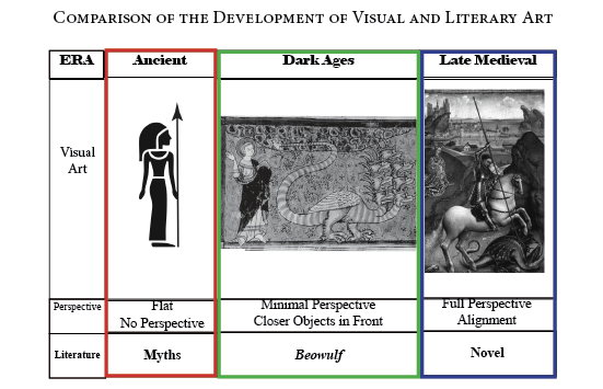 Literary Perspective in Beowulf