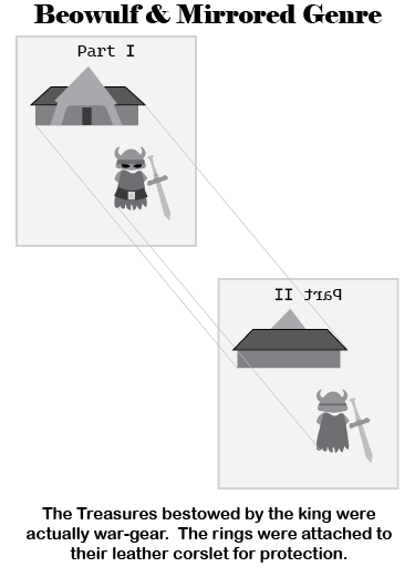 Beowulf Mead Hall and Anglo-Saxon Hall