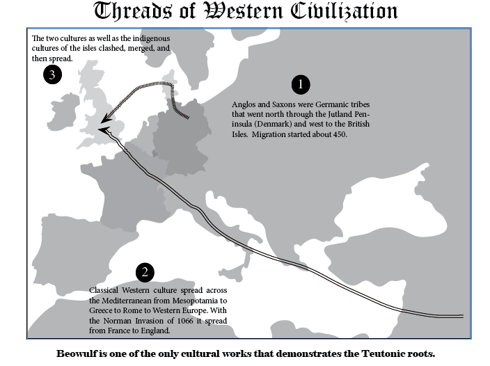 Spread of Culture and Beowulf