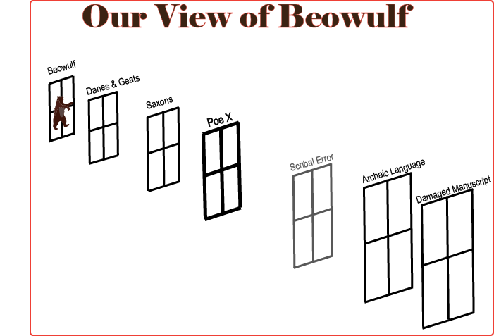 Our View of Beowulf