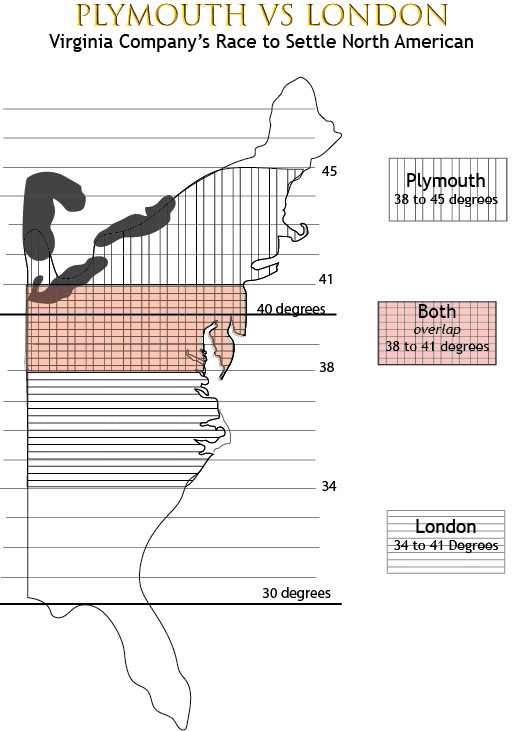 Virginia Company areas of settlement for Plymouth and London Companies