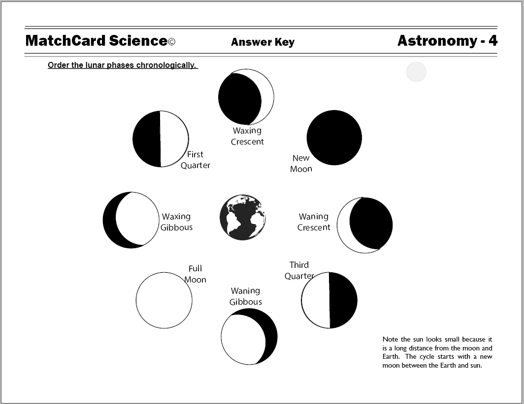 Moon Cycle Worksheet