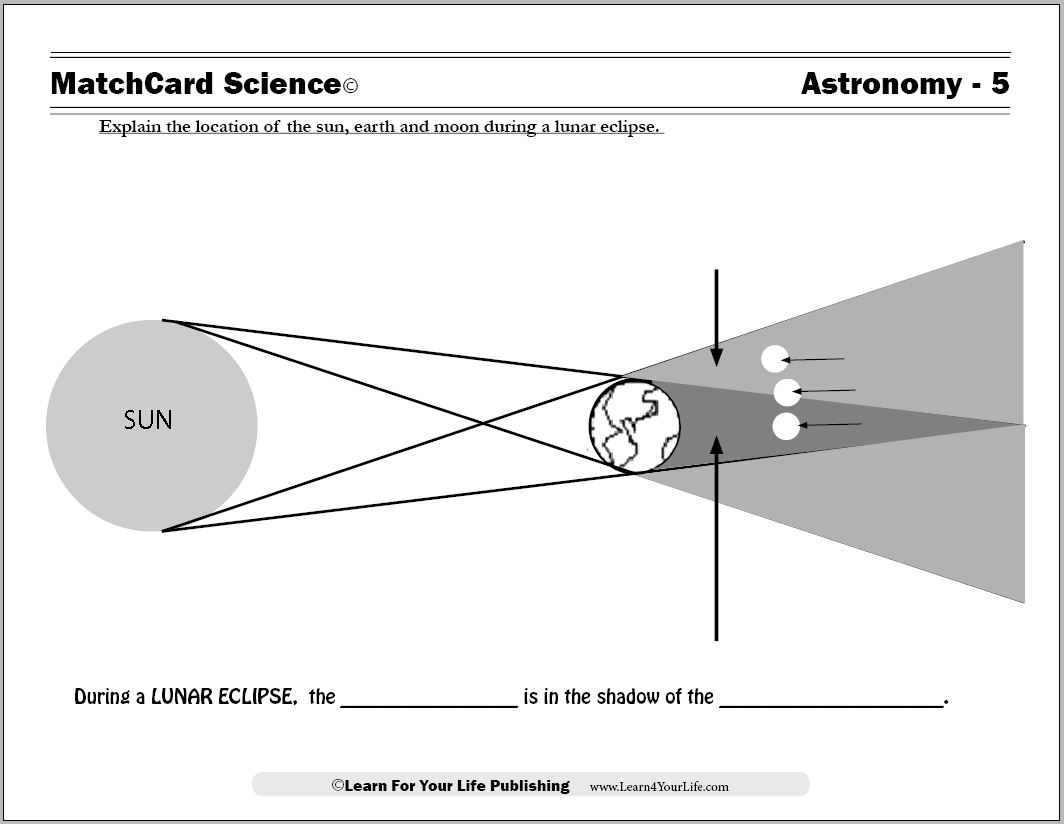 solar and lunar eclipse diagram
