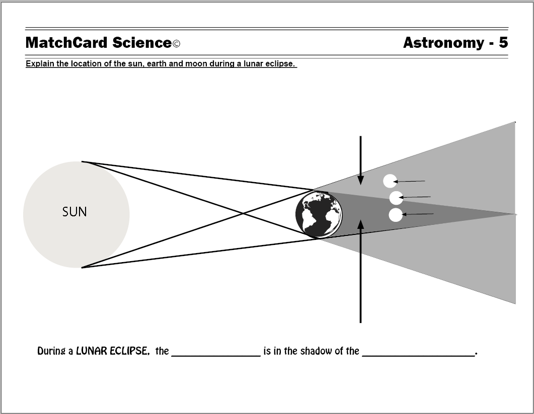 Lunar Eclipse Worksheet