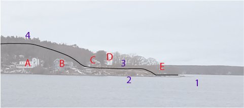 Current and Previous Features of Fort Popham